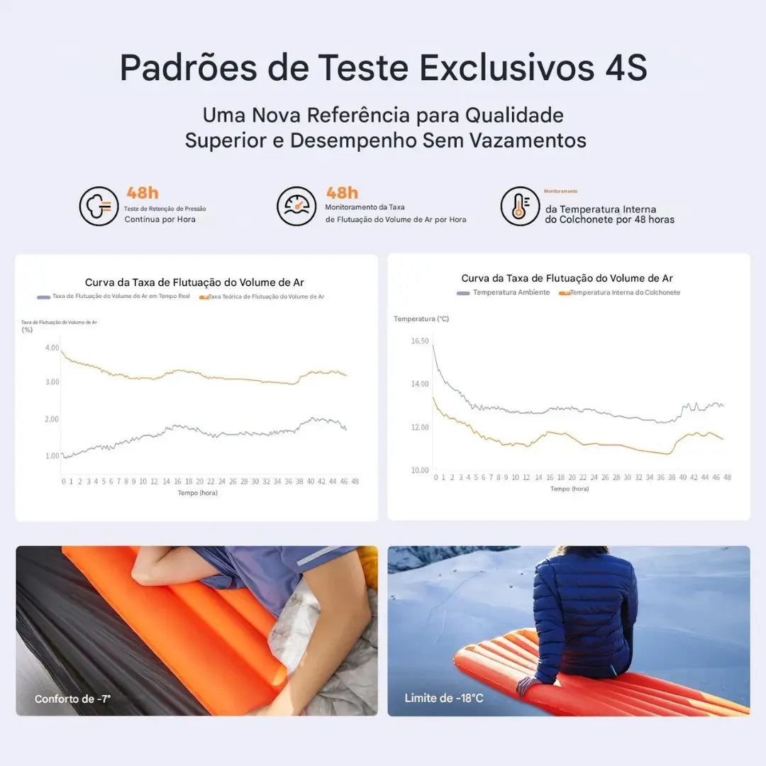 Isolante Térmico Inflável 4 Estações R 5.6 Flextail Plus